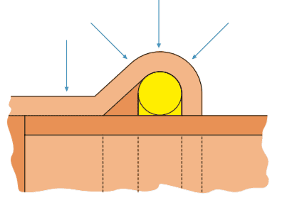 KAN-therm - Copper Gas sistema - Užspaudimo techninė schema